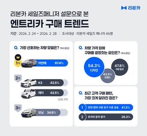첫 차 구매의 기준이 바뀐다: 단순 저가에서 합리적 소비로 진화하는 엔트리카 시장