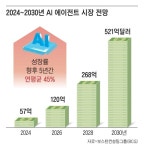 속도전에서 멈춤으로: AI 에이전트 시대가 가져온 소프트웨어의 질적 퇴보
