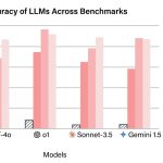 AI 점수表的인 신기루: 왜 '만점'이 더 이상 신뢰할 수 없는가