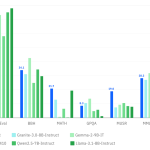 작아도 강력한 이유: IBM 그라나이트 4.1 이 주목받는 진짜 배경