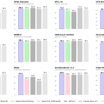 Qwen3.6-Plus가 주목받는 이유: 벤치마크를 넘어선 실세계 에이전트의 등장