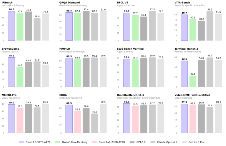 Qwen3.6-Plus가 주목받는 이유: 벤치마크를 넘어선 실세계 에이전트의 등장