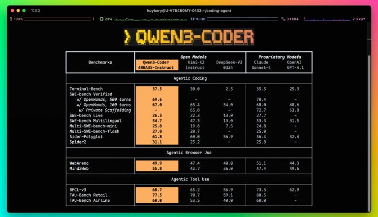 내 노트북에서도 달리는 코딩의 달인, Qwen3.6-35B-A3B가 뜨는 이유