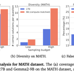 검증된 사실로 본 '단순 자기 증류'가 코딩 성능을 높이는 이유