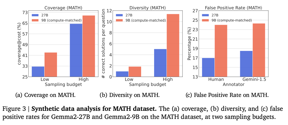 검증된 사실로 본 '단순 자기 증류'가 코딩 성능을 높이는 이유