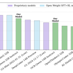 Lambda Calculus 벤치마크가 AI 산업의 숨은 분수령이 되는 이유