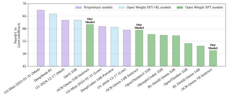 Lambda Calculus 벤치마크가 AI 산업의 숨은 분수령이 되는 이유