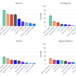 SWE-bench Verified, 더 이상 최상위 코딩 능력을 가늠할 수 없는 이유
