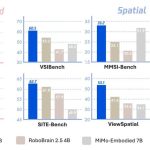 텐센트 Hy3, 왜 '클로드' 활용 논란에 주목할까?