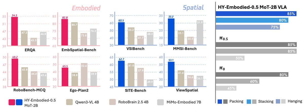 텐센트 Hy3, 왜 '클로드' 활용 논란에 주목할까?