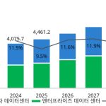 당신의 손끝에서 빛나는 데이터센터: AI 시대의 숨은 엔진