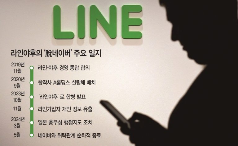 라인야후, 네이버와 완전히 손절? 시스템 분리 완료로 달라지는 일상