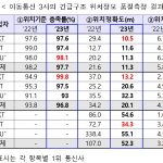 갑자기 내 위치가 더 정확해진 이유? 긴급구조용 통신 기술이 업그레이드됐다
