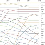 온라인으로만 열리는 NimConf 2026, 왜 지금 주목받는가