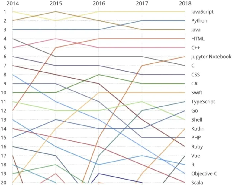 온라인으로만 열리는 NimConf 2026, 왜 지금 주목받는가