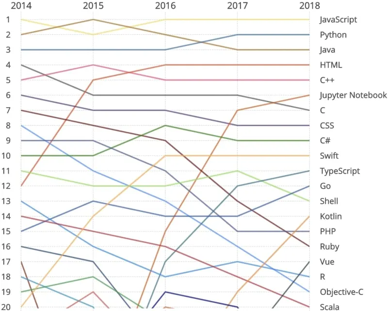 온라인으로만 열리는 NimConf 2026, 왜 지금 주목받는가