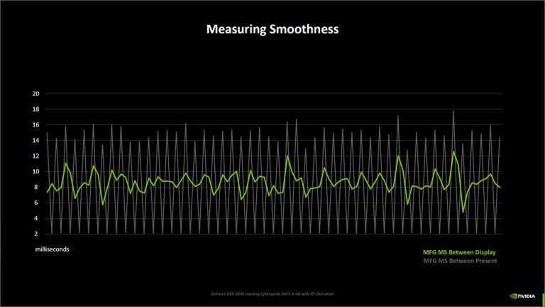 클라우드 게이밍의 새로운 기준, 5080급 성능으로 May를 장식하는 이유