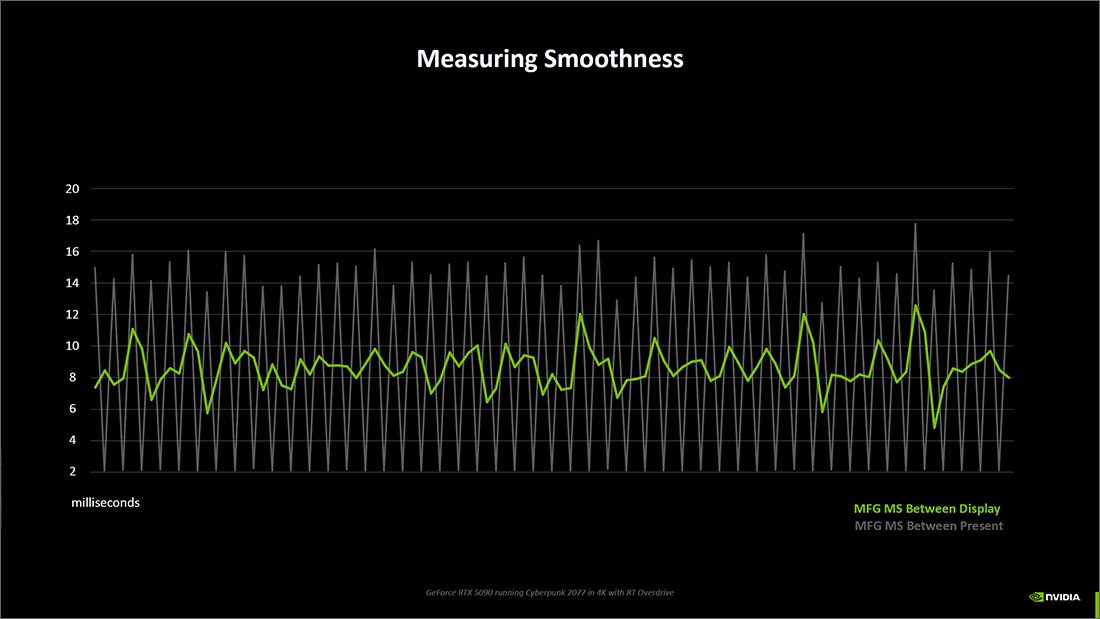 클라우드 게이밍의 새로운 기준, 5080급 성능으로 May를 장식하는 이유