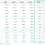 네이버의 2026년 1분기, AI가 만든 '실행형' 성장의 정점