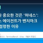 모델보다 중요한 것은 '허네스': 오픈소스 에이전트가 벤치마크 정상을 점령한 이유