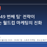기아의 '49 번째 팀' 전략이 보여주는 월드컵 마케팅의 진화