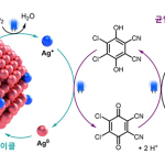 햇빛과 공기로 약을 만든다? KAIST가 바꾼 화학합성의 미래