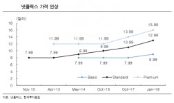 넷플릭스, 1 년 만에 두 번째 가격 인상: 스트리밍 시장의 새로운 정석인가