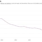 배터리가 세상을 구한다? 폴 크루그먼이 전한 '희망의 신호'
