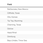 풍선보다 중요한 헬륨, 왜 갑자기 '대체 불가'가 화제인가