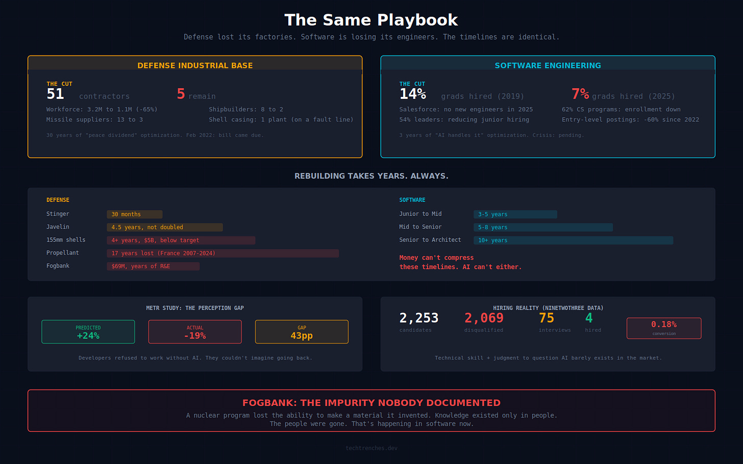 서구가 다시 제조를 잊고 코딩까지 잃어가는 이유