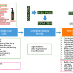 전 세계 개발자를 사로잡은 PaddleOCR, 왜 지금 주목받는가