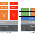 루트 없이 안드로이드에서 리눅스 컨테이너를 실행하다: Podroid의 등장과 기술적 함의