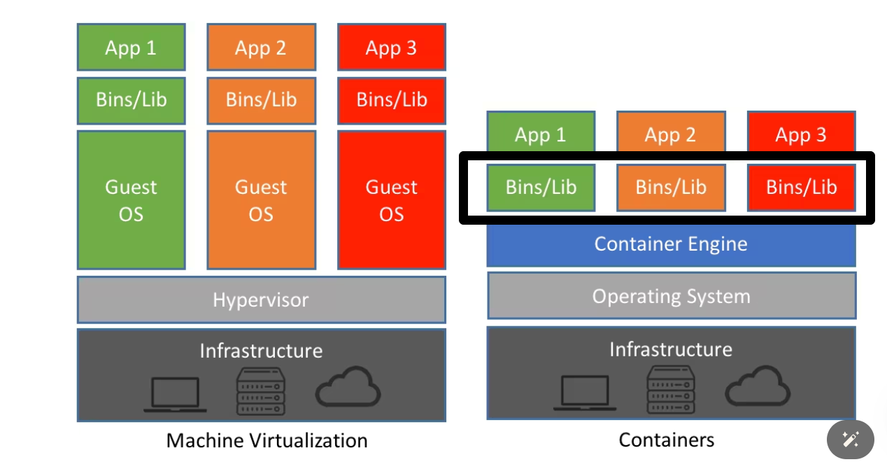 루트 없이 안드로이드에서 리눅스 컨테이너를 실행하다: Podroid의 등장과 기술적 함의
