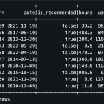 리뷰 신뢰도 하락, 스팀의 '한 줄 평' 현상과 데이터적 해석