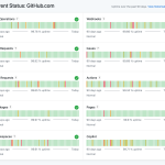 개발자라면 지금 바로 확인해야 할 깃허브 상태 페이지의 변화