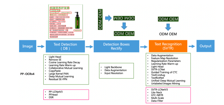 전 세계 개발자를 사로잡은 PaddleOCR, 왜 지금 주목받는가