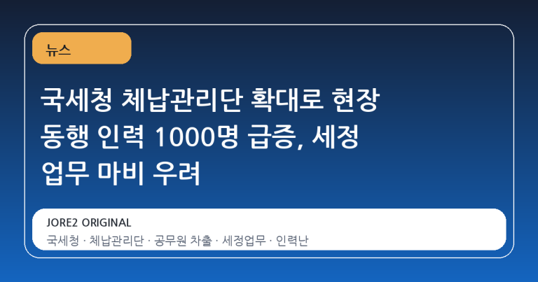 국세청 체납관리단 확대로 현장 동행 인력 1000명 급증, 세정 업무 마비 우려
