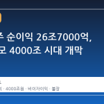 금융지주 순이익 26조7000억, 자산 규모 4000조 시대 개막