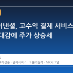 헥토파이낸셜, 고수익 결제 서비스 확장 기대감에 주가 상승세