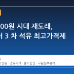 유가 2000원 시대 재도래, 내일부터 3 차 석유 최고가격제 발동