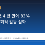 촉법소년 4 년 만에 83% 급증, 사회적 갈등 심화