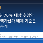 소득 하위 70% 대상 추경안 합의, 고액자산가 배제 기준은 다음 달 공개