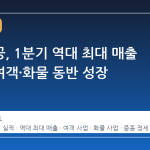 대한항공, 1분기 역대 최대 매출 기록…여객·화물 동반 성장