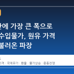 28 년 만에 가장 큰 폭으로 치솟은 수입물가, 원유 가격 급등이 불러온 파장