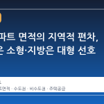 청약 아파트 면적의 지역적 편차, 수도권은 소형·지방은 대형 선호