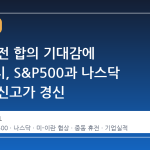 중동 휴전 합의 기대감에 뉴욕증시, S&P500과 나스닥 또다시 신고가 경신