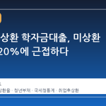 취업 후 상환 학자금대출, 미상환 비율이 20%에 근접하다
