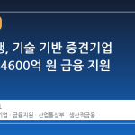 우리은행, 기술 기반 중견기업 35곳에 4600억 원 금융 지원 나설 듯