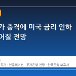 중동 유가 충격에 미국 금리 인하 시점 늦어질 전망
