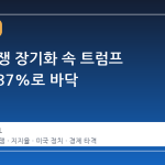 이란 전쟁 장기화 속 트럼프 지지율 37%로 바닥